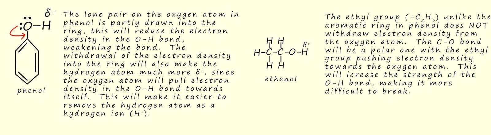 comapring the acidity of phenol and ethanol